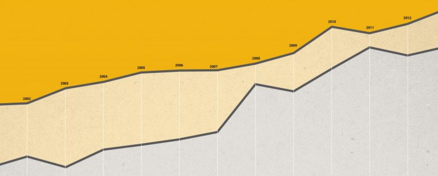 chart by year showing racial divide by survival rate