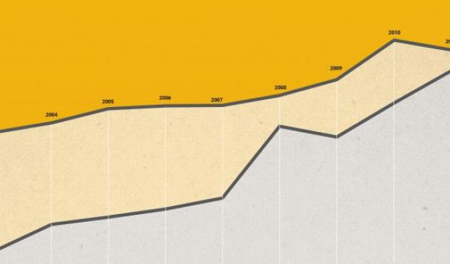 chart by year showing racial divide by survival rate